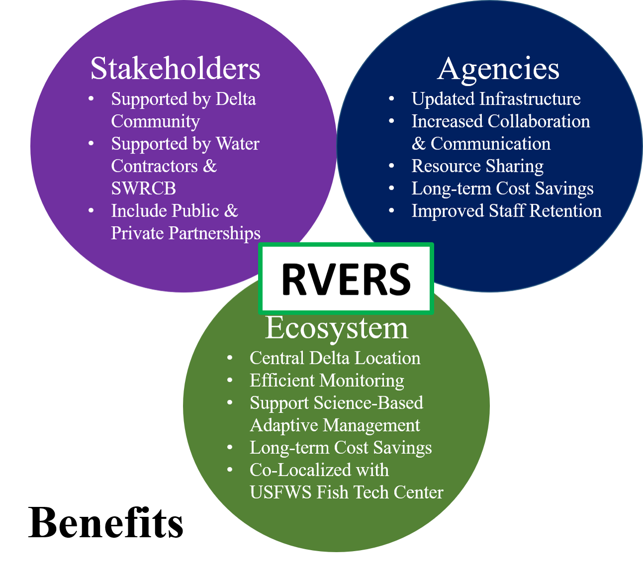 benefits listed in three categories- stakeholders, agencies, ecosystem - enlarge in new window